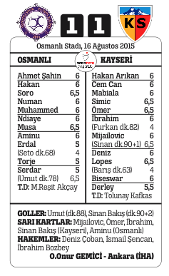 Akhisar attı, Konya yakaladı